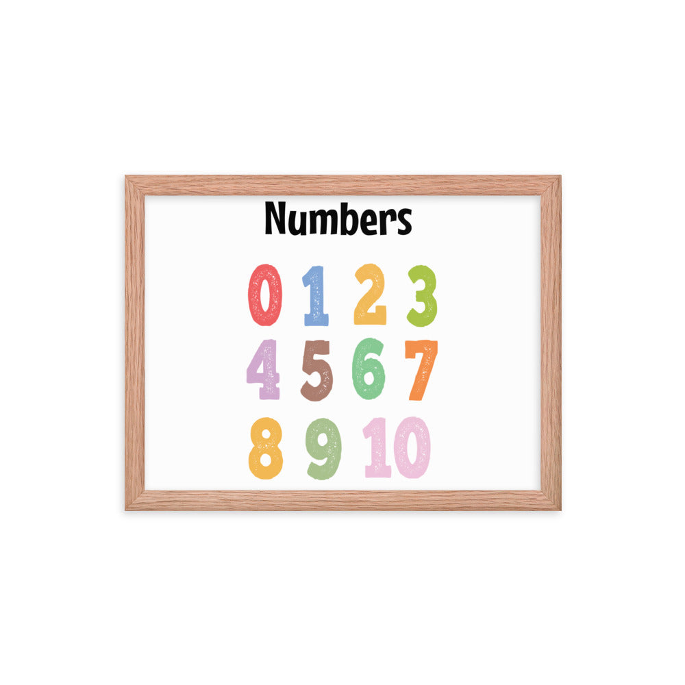 Numbers poster