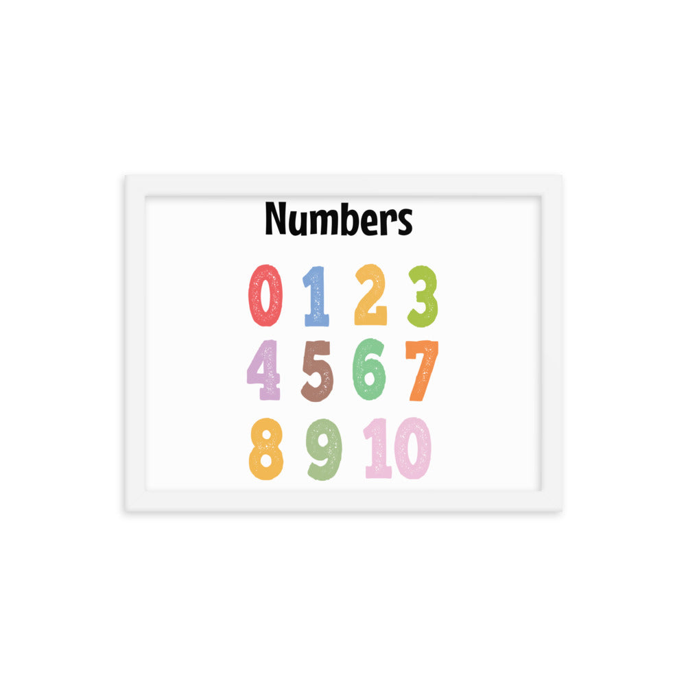 Numbers poster