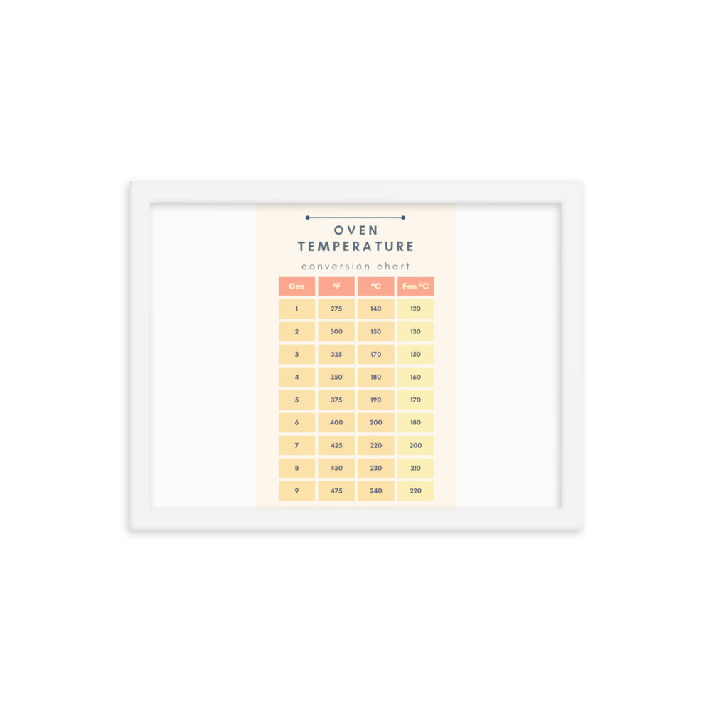 Oven Temperature Poster